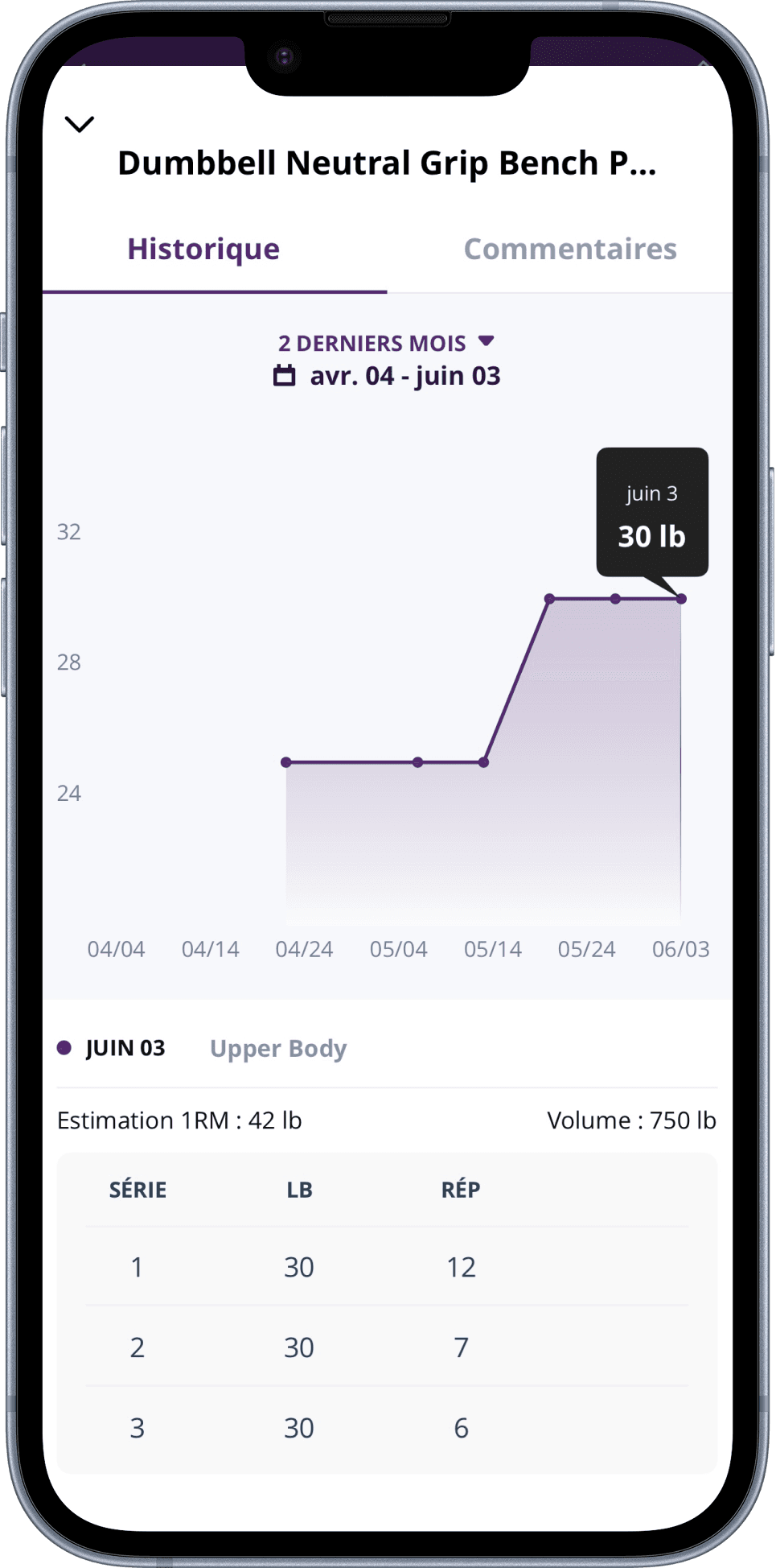 Écran progression de l'application d'entraînement